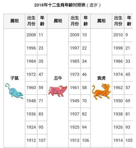 2021年屬什麼|12生肖對照表最完整版本！告訴你生肖紀年：出生年份。